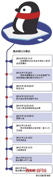 �������L��ͮ���EȻ�x�����@���_�I�в��Mһ���΢���y������ݛՓ�L�ڡ�